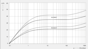 Próżnia - parametry